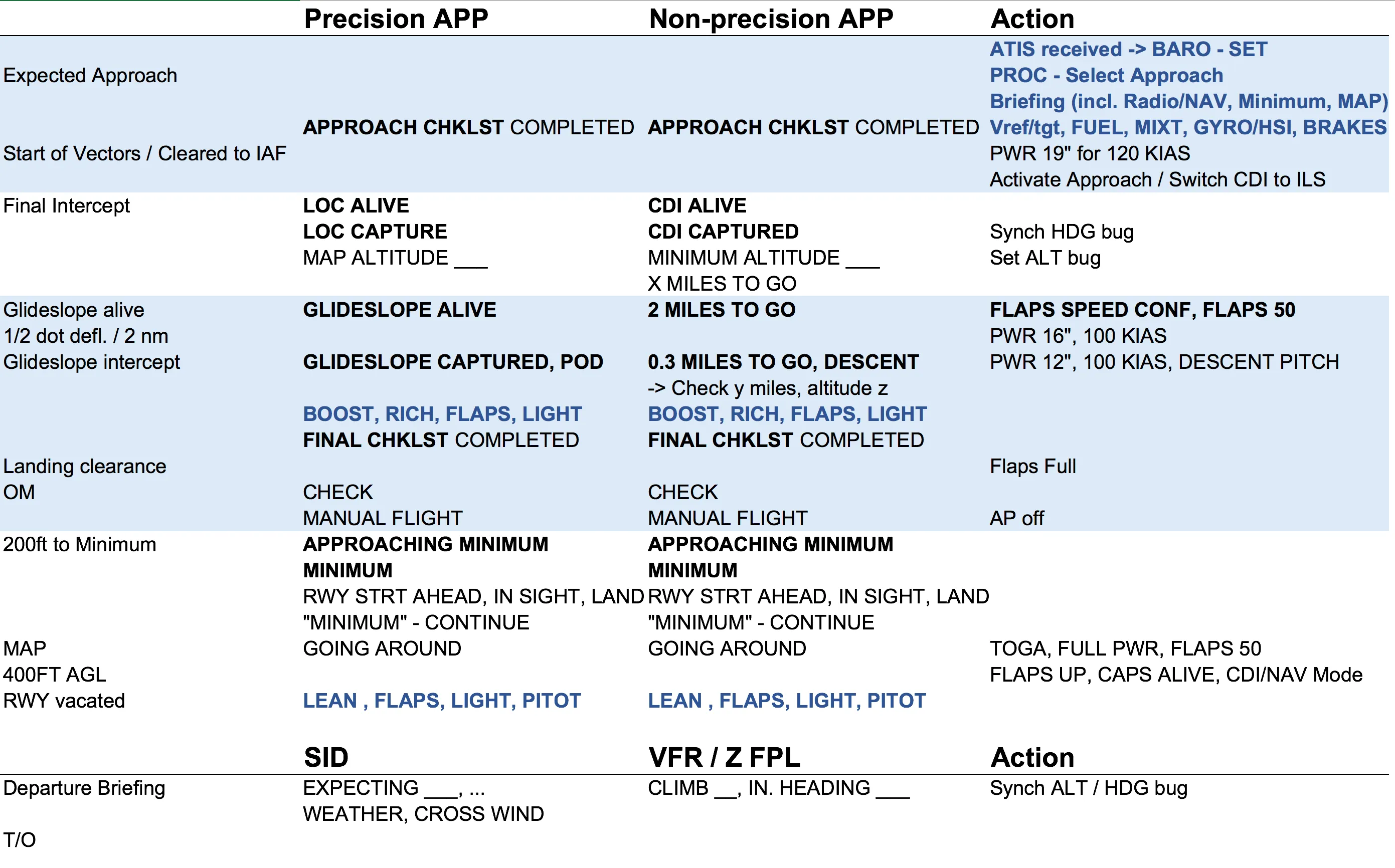 IFR Approach Checklist