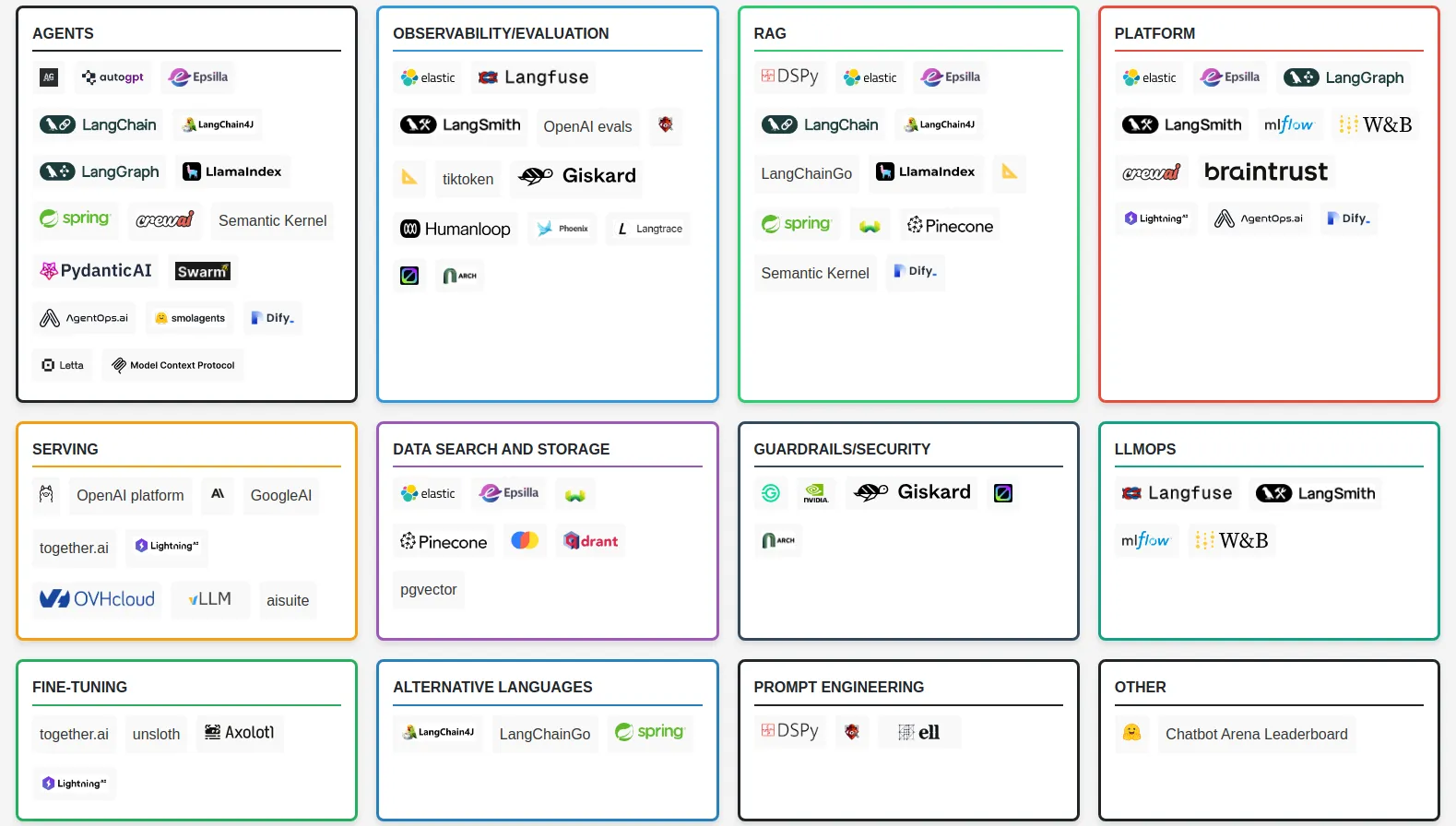 AI Engineering Landscape