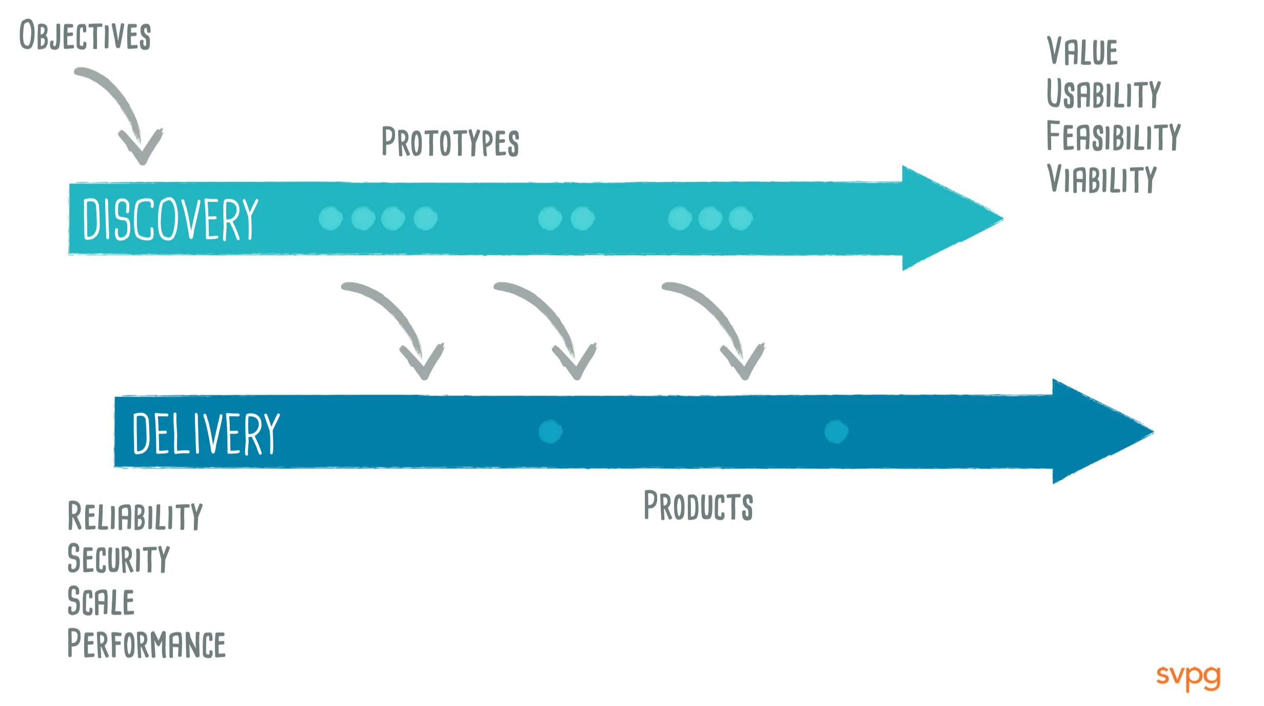 Empowered - Product Teams