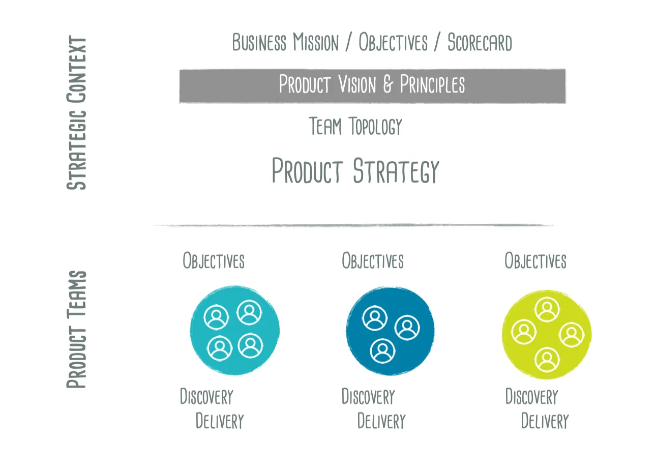 Empowered - Discovery