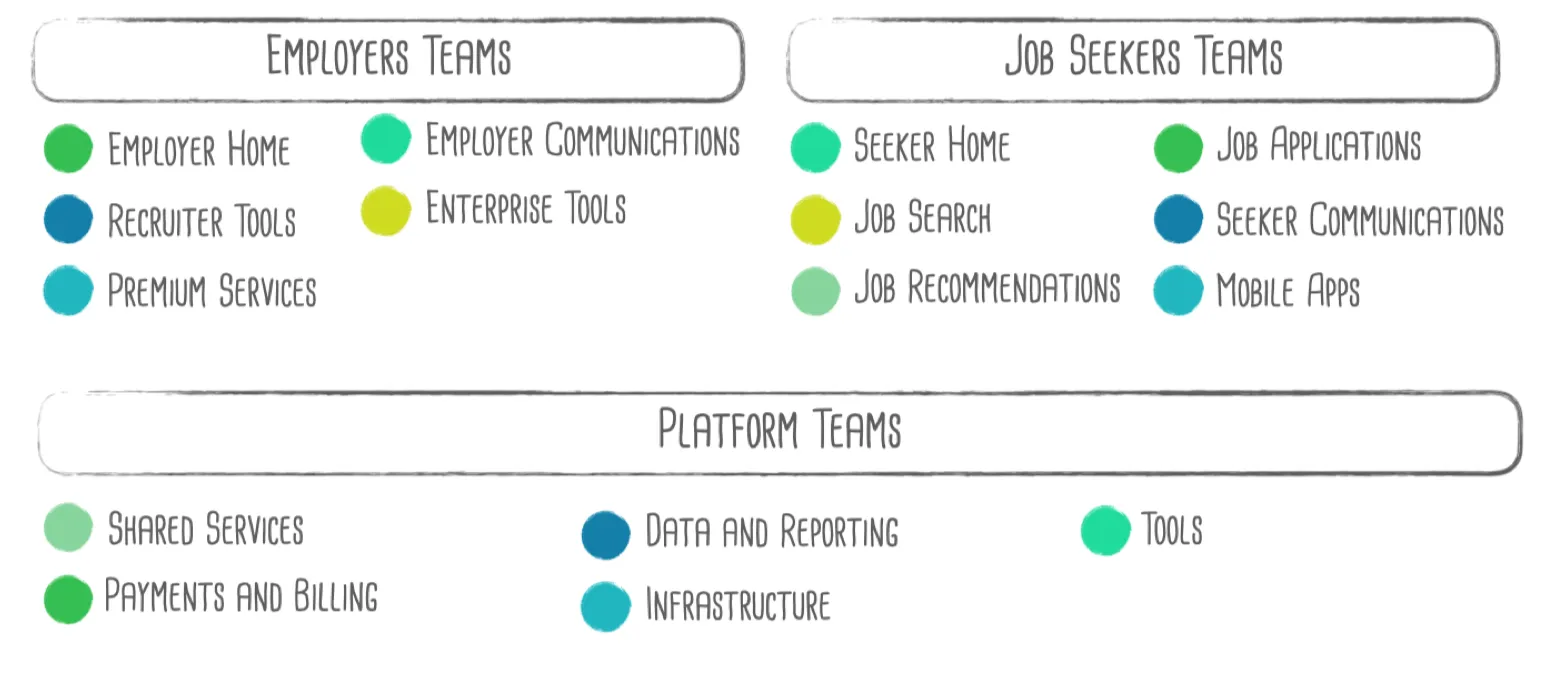 Empowered - Delivery