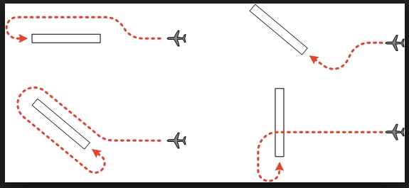 Circling Approaches Variation