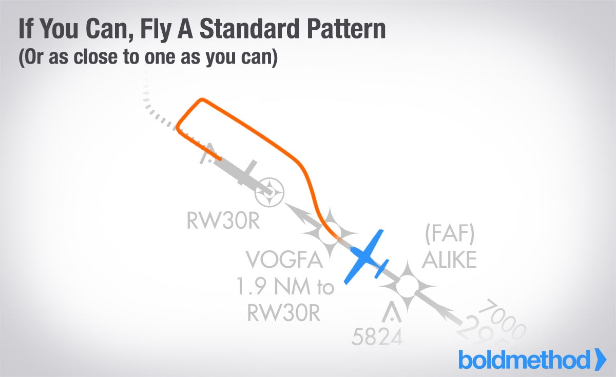 Circling Approach Traffic Pattern