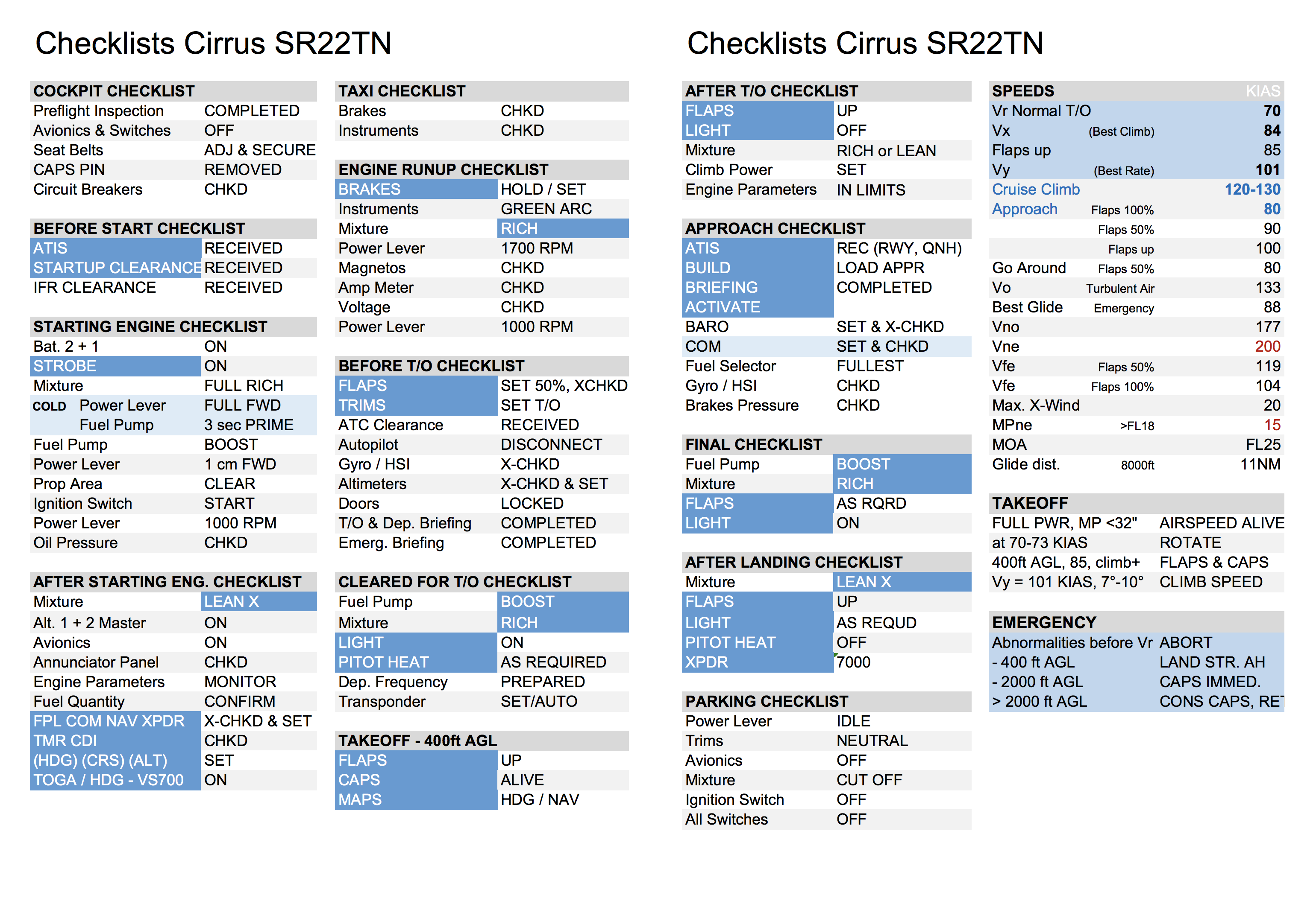 Cirrus SR22TN Checklist