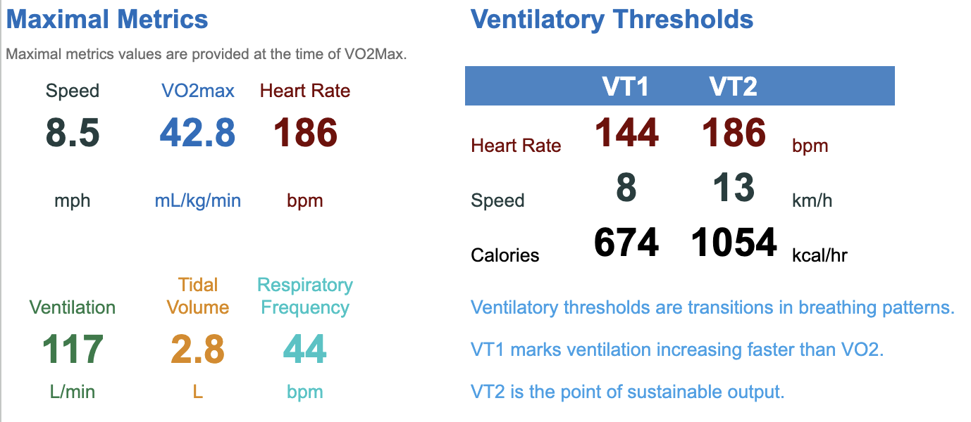 VO2 Max