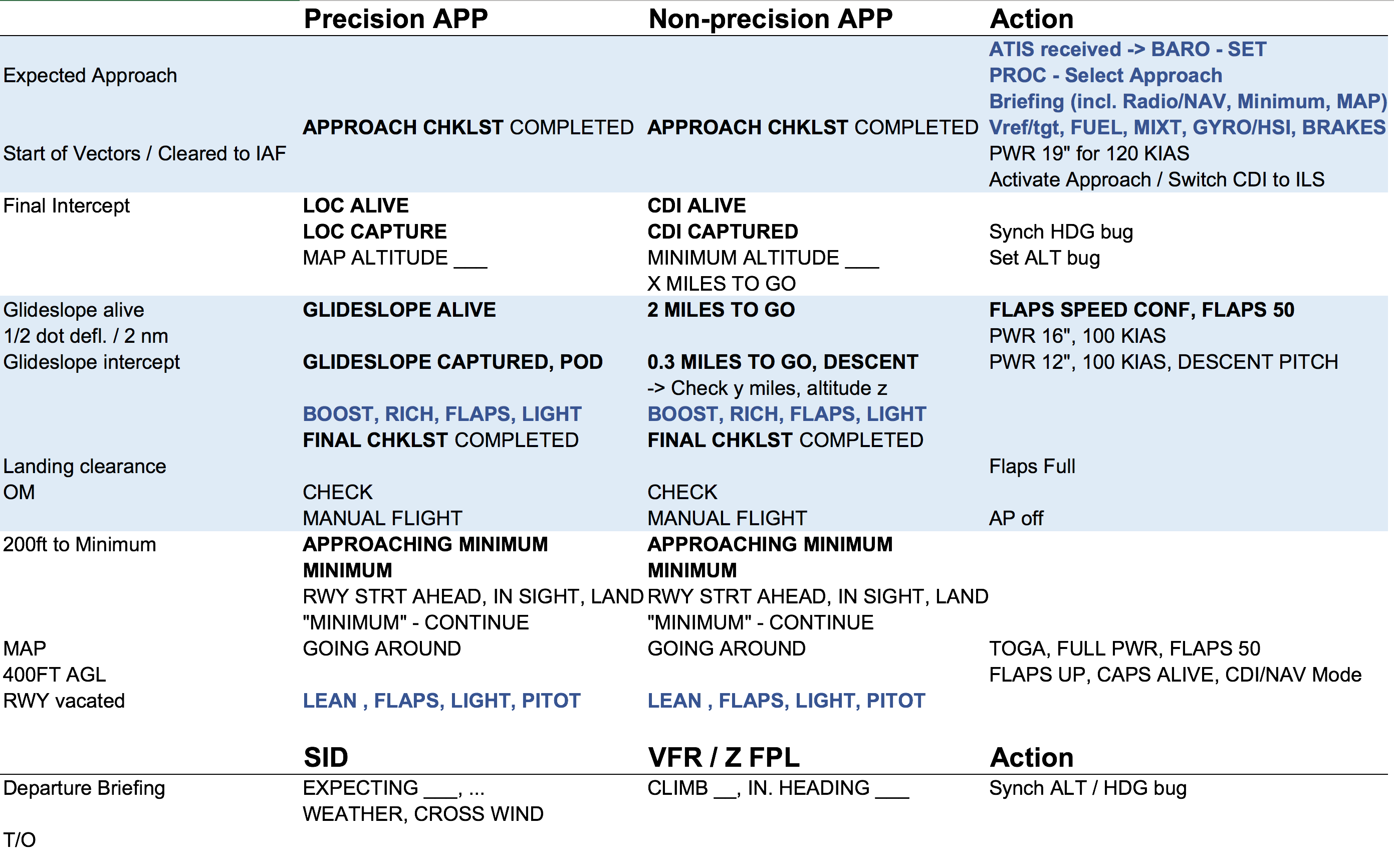 IFR Approach Checkliste Cirrus SR22T